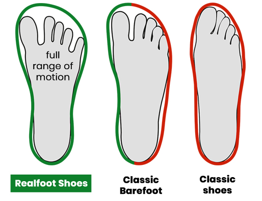 Best Workout Shoes for Problem Feet? See Our Top 6 Picks